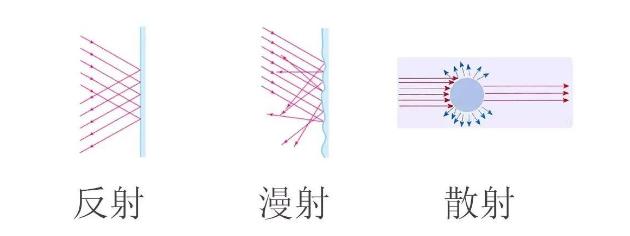 光源数量对遮光型陕西探测器的影响