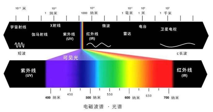 光源数量对遮光型陕西探测器的影响
