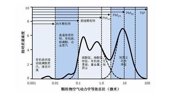 光源数量对遮光型陕西探测器的影响